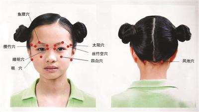 传统的眼保健操是穴位保健.